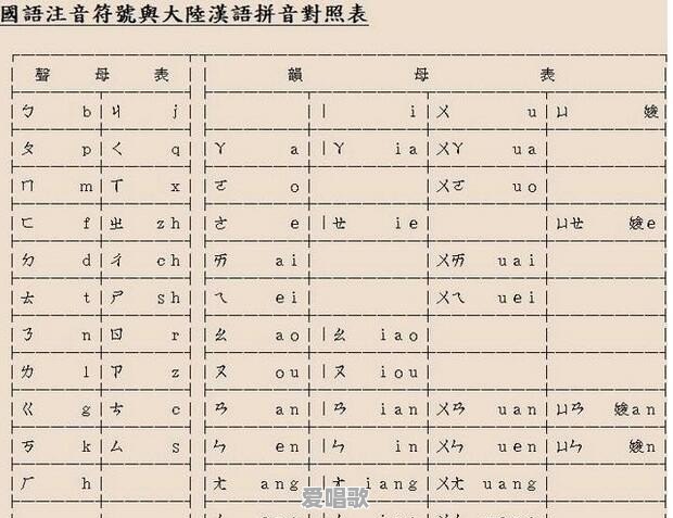 延安粤语歌曲 延安粤语歌曲 - 爱唱歌