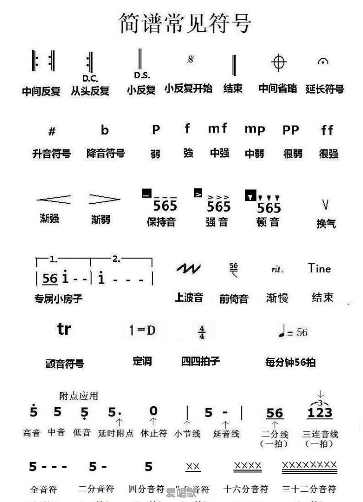 简谱里经常用的符号有哪些 - 爱唱歌