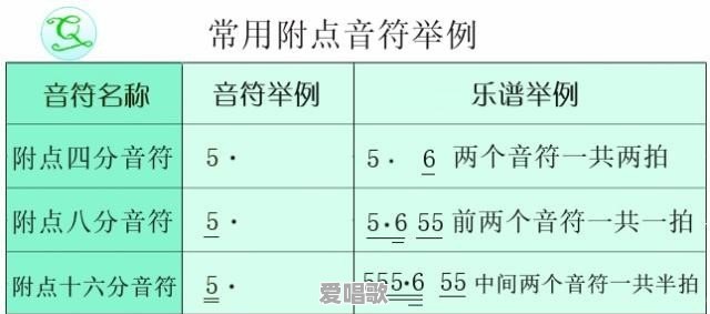 简谱里经常用的符号有哪些 - 爱唱歌