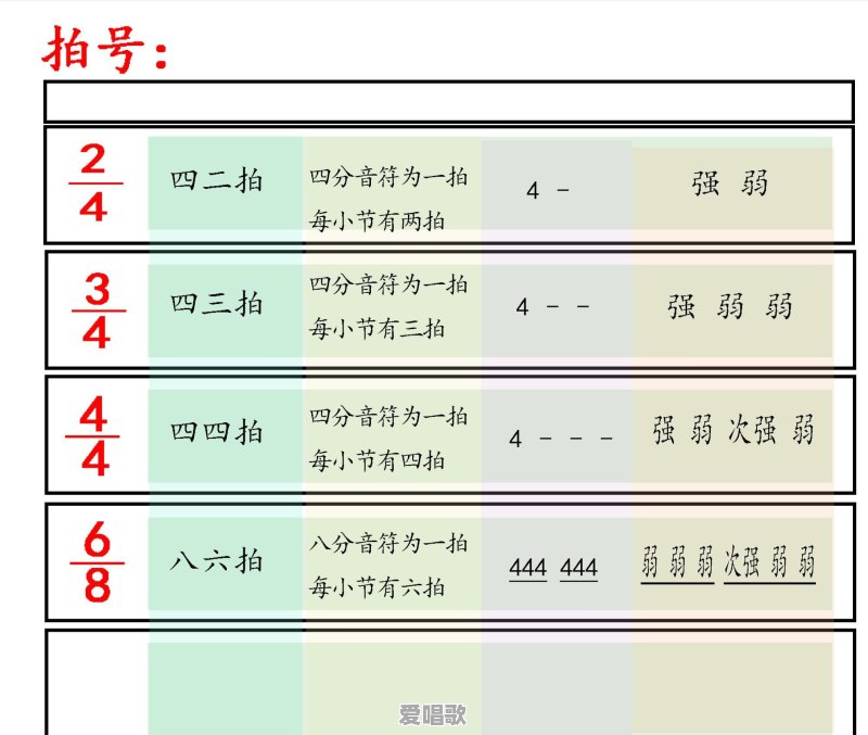 简谱里经常用的符号有哪些 - 爱唱歌