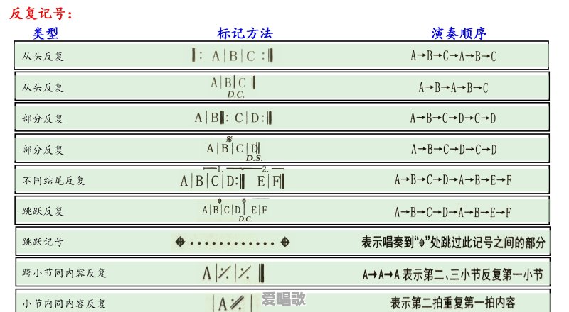 简谱里经常用的符号有哪些 - 爱唱歌
