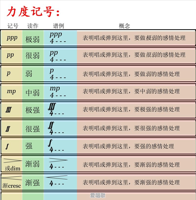 简谱里经常用的符号有哪些 - 爱唱歌