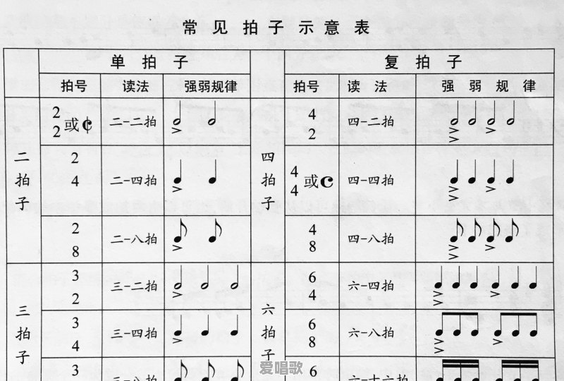 简谱里经常用的符号有哪些 - 爱唱歌