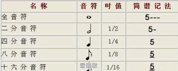 简谱里经常用的符号有哪些 - 爱唱歌