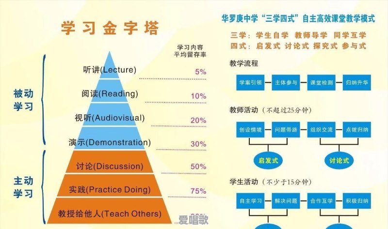 如何设计一篇小学数学高质量教案 如何设计一篇小学数学高质量教案 - 爱唱歌