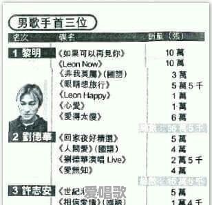比较早的华语乐坛 比较早的华语乐坛 - 爱唱歌