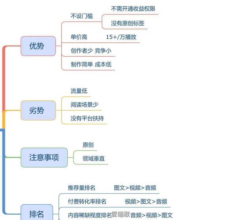 如何制作音频?如何制作音频过原创 如何制作音频?如何制作音频过原创 - 爱唱歌
