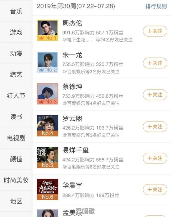 周深算是娱乐圈的顶流吗 - 爱唱歌