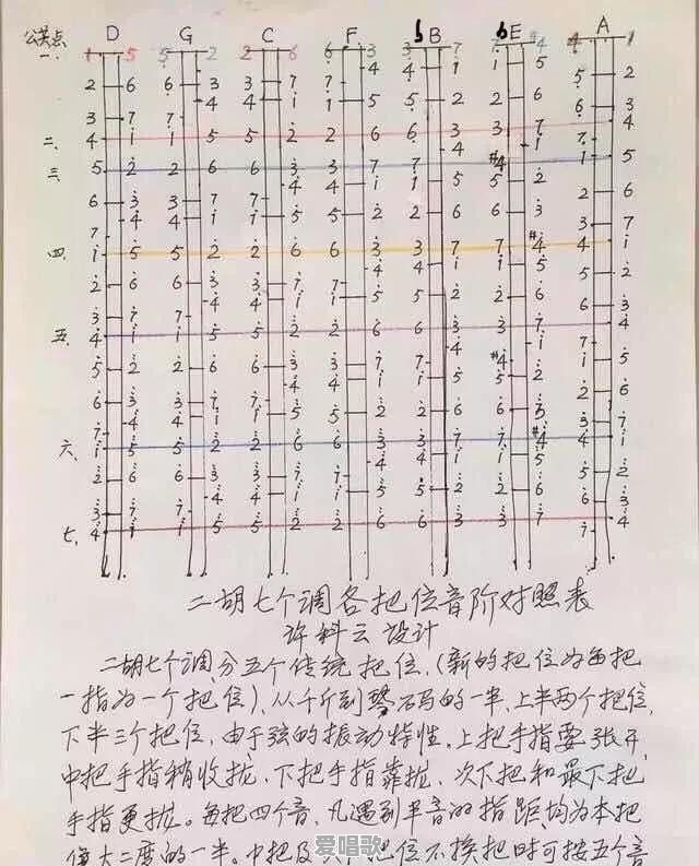 不识谱为什么还能拉好二胡?他们怎样控制音高,调式,怎样记谱 不识谱为什么还能拉好二胡?他们怎样控制音高,调式,怎样记谱 - 爱唱歌