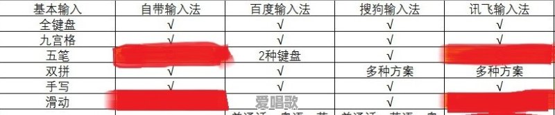 苹果手机上有哪些好用的懒人输入法 - 爱唱歌