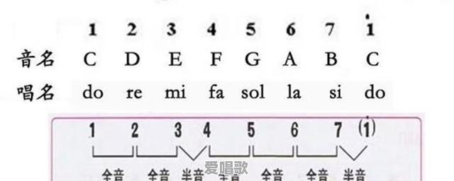 你听一首歌能写出谱吗 你听一首歌能写出谱吗 - 爱唱歌
