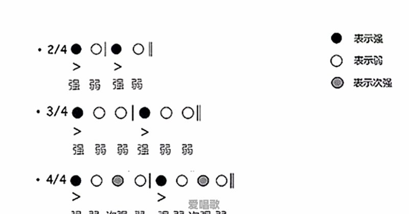 你听一首歌能写出谱吗 你听一首歌能写出谱吗 - 爱唱歌