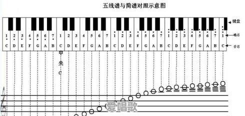 学唱歌看谱子技巧 - 爱唱歌