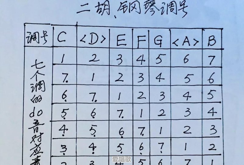 现在音乐为什么还要用十二平均律呢 现在音乐为什么还要用十二平均律呢 - 爱唱歌