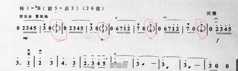 现在音乐为什么还要用十二平均律呢 现在音乐为什么还要用十二平均律呢 - 爱唱歌