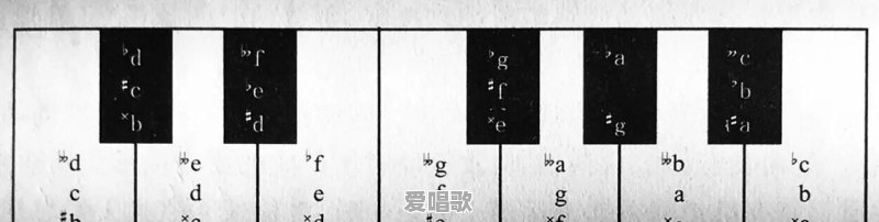 现在音乐为什么还要用十二平均律呢 现在音乐为什么还要用十二平均律呢 - 爱唱歌