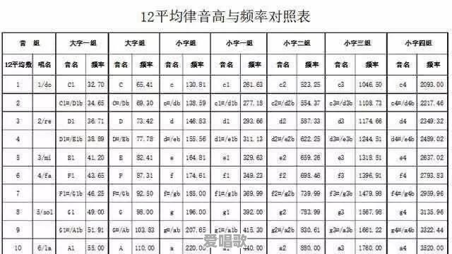 现在音乐为什么还要用十二平均律呢 现在音乐为什么还要用十二平均律呢 - 爱唱歌