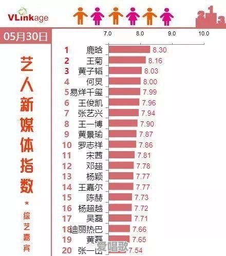 《创造101》中的王菊为何一夜“爆红” 《创造101》中的王菊为何一夜“爆红” - 爱唱歌