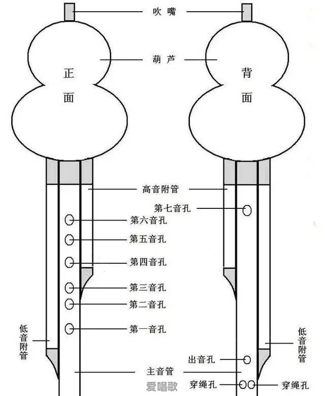 唱歌时气息老是不够该怎么办 唱歌时气息老是不够该怎么办 - 爱唱歌