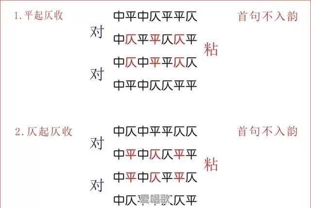 怎样掌握平水韵的规律 怎样掌握平水韵的规律 - 爱唱歌