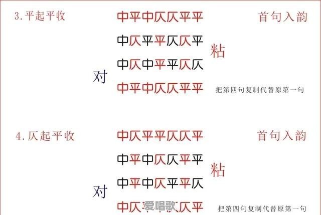 怎样掌握平水韵的规律 怎样掌握平水韵的规律 - 爱唱歌