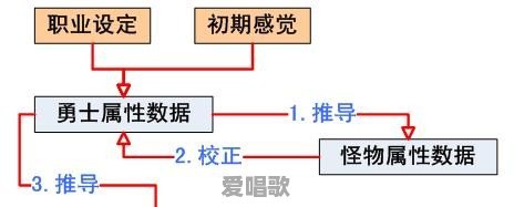 萌新小白唱歌技巧 萌新小白唱歌技巧 - 爱唱歌