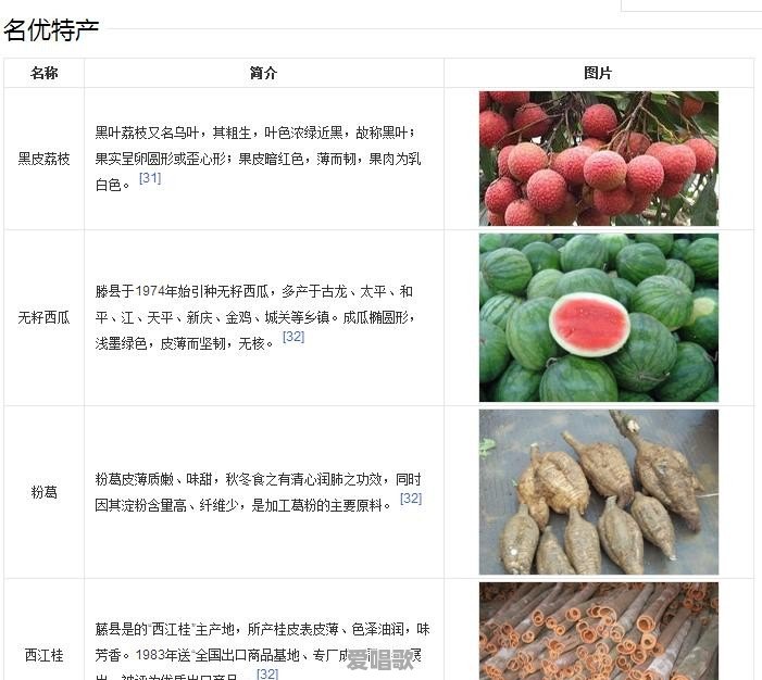 广西有个叫藤县的地方吗,藤县怎么样呢 广西有个叫藤县的地方吗,藤县怎么样呢 - 爱唱歌