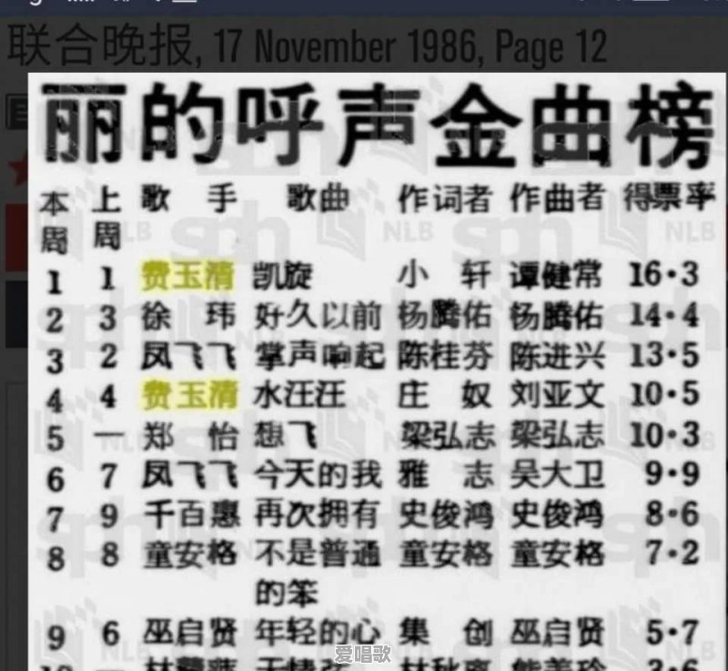 哪些华语音乐专辑可以称为神专 哪些华语音乐专辑可以称为神专 - 爱唱歌