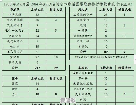 哪些华语音乐专辑可以称为神专 哪些华语音乐专辑可以称为神专 - 爱唱歌