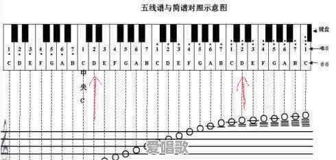 忏悔录唱歌技巧 忏悔录唱歌技巧 - 爱唱歌