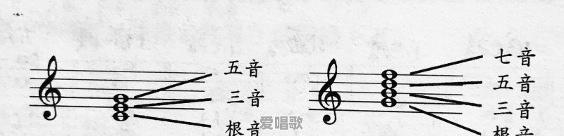 忏悔录唱歌技巧 忏悔录唱歌技巧 - 爱唱歌