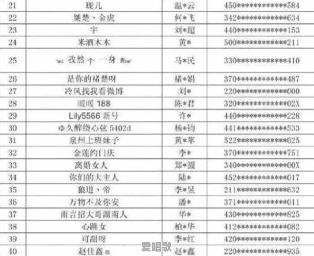 央视第五批封杀名单公布,封杀58位快手网红,封禁期限与天佑一样,你如何评价 央视第五批封杀名单公布,封杀58位快手网红,封禁期限与天佑一样,你如何评价 - 爱唱歌