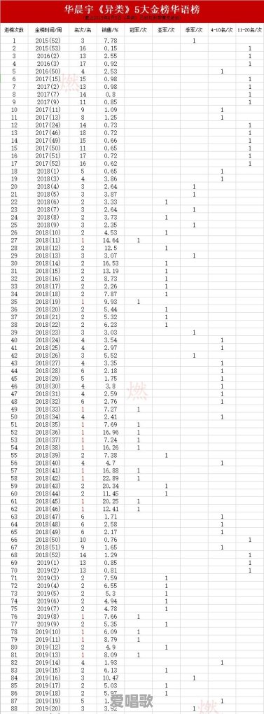你心中20世纪华语乐坛的领军人物是谁 - 爱唱歌
