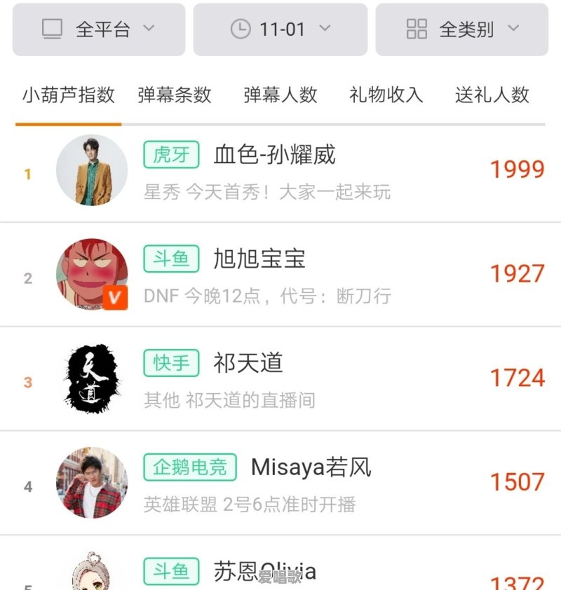 史上第一主播,46岁孙耀威两小时直播赚7000万,服务器一度瘫痪,DNF旭旭宝宝都比不上,你认为呢 史上第一主播,46岁孙耀威两小时直播赚7000万,服务器一度瘫痪,DNF旭旭宝宝都比不上,你认为呢 - 爱唱歌