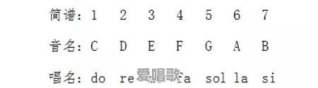零基础学习简谱,怎样快速学会掌握节拍的时长和强弱 零基础学习简谱,怎样快速学会掌握节拍的时长和强弱 - 爱唱歌
