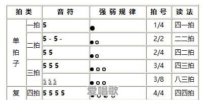 零基础学习简谱,怎样快速学会掌握节拍的时长和强弱 零基础学习简谱,怎样快速学会掌握节拍的时长和强弱 - 爱唱歌