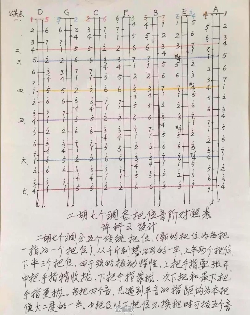 没有乐理知识的成人,可以学什么乐器呢 没有乐理知识的成人,可以学什么乐器呢 - 爱唱歌