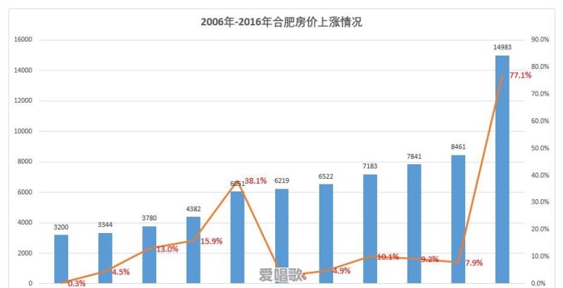 2019年在外打工的农民工,一年能赚多少钱 2019年在外打工的农民工,一年能赚多少钱 - 爱唱歌