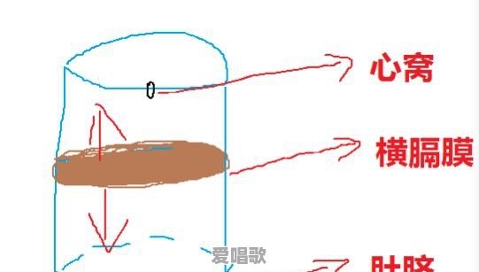 在唱歌中如何融入感情和练习唱歌气息 - 爱唱歌