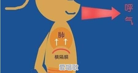 如何正确对歌唱中的气息进行掌控 如何正确对歌唱中的气息进行掌控 - 爱唱歌