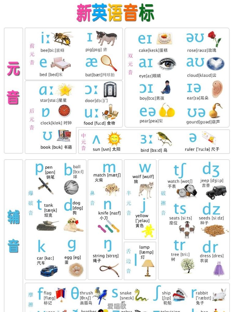 专转本的同学怎样从零开始学英语 专转本的同学怎样从零开始学英语 - 爱唱歌