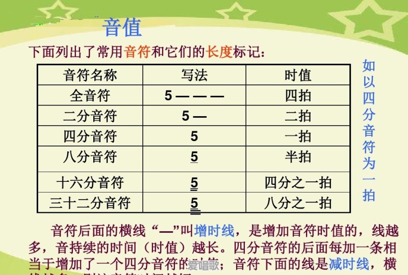 怎么看简谱？如何学好简谱 - 爱唱歌