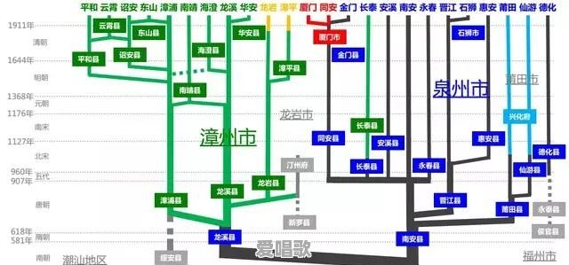宋元东方第一大港泉州,到底有多强大 宋元东方第一大港泉州,到底有多强大 - 爱唱歌