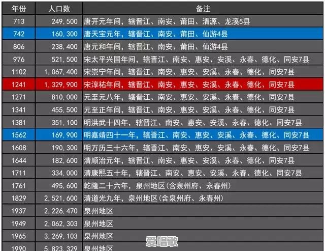 宋元东方第一大港泉州,到底有多强大 宋元东方第一大港泉州,到底有多强大 - 爱唱歌
