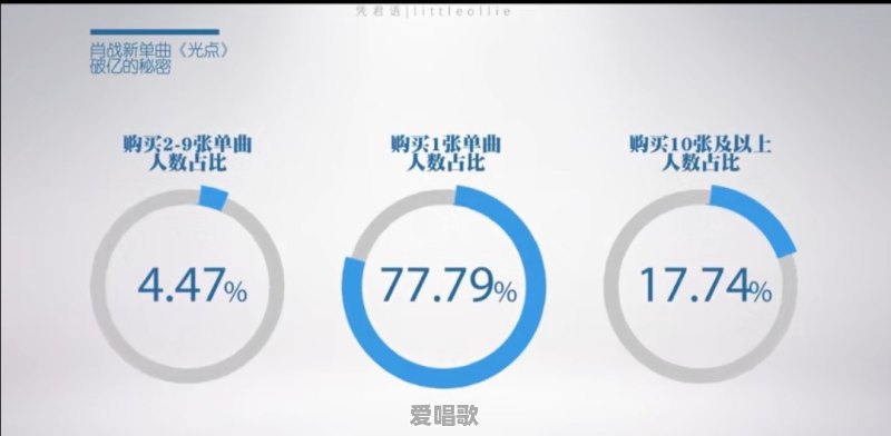肖战《光点》创吉尼斯世界纪录会对华语乐坛有什么影响 - 爱唱歌