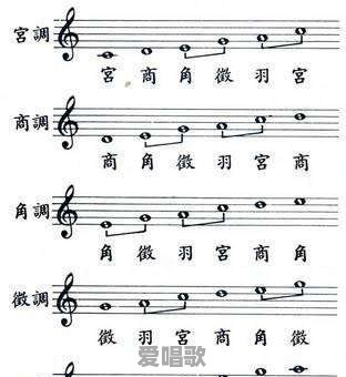 有没有用“宫商角徵羽”作曲的现代歌?有哪些 有没有用“宫商角徵羽”作曲的现代歌?有哪些 - 爱唱歌