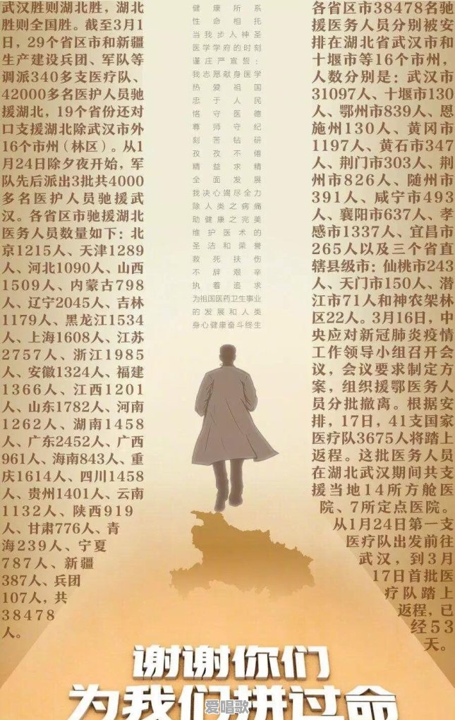 你觉得近期听过的最好听的抗疫歌曲是哪首 你觉得近期听过的最好听的抗疫歌曲是哪首 - 爱唱歌