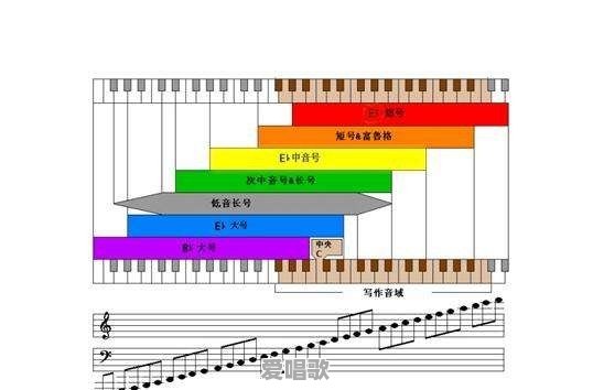 王杰跟林子祥的真声高音哪个更强 王杰跟林子祥的真声高音哪个更强 - 爱唱歌