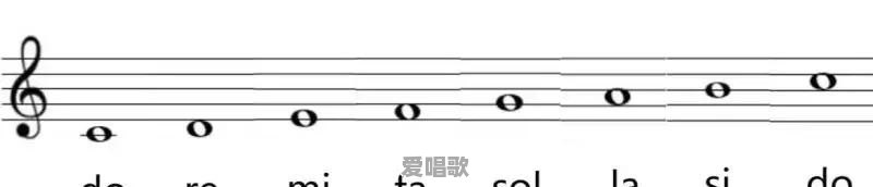 怎么才能快速学习五线谱以及唱歌技巧 怎么才能快速学习五线谱以及唱歌技巧 - 爱唱歌