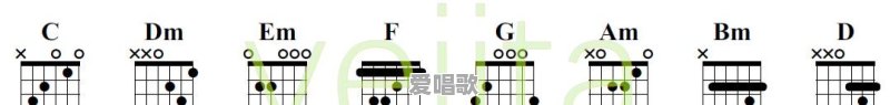 为什么吉他一般都用C选调和G选调,是因为这两个都比较简单 为什么吉他一般都用C选调和G选调,是因为这两个都比较简单 - 爱唱歌